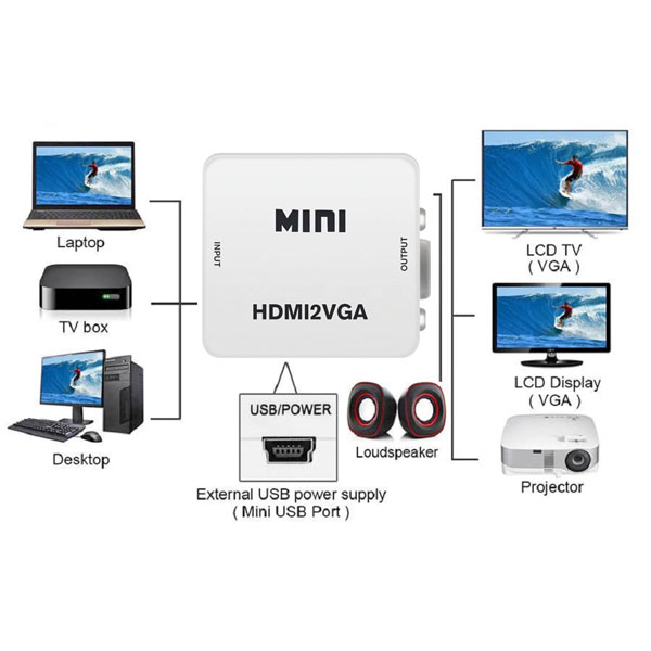 Convertitore da HDMI a VGA 1080P